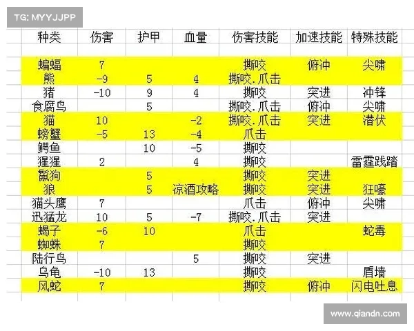 魔兽世界猎人:宠物技能关闭攻略 魔兽世界猎人:宠物技能关闭攻略